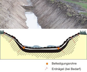 Erosion screen mat in a drainage ditch